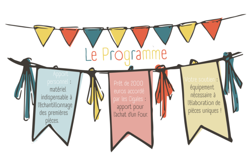 Le programme