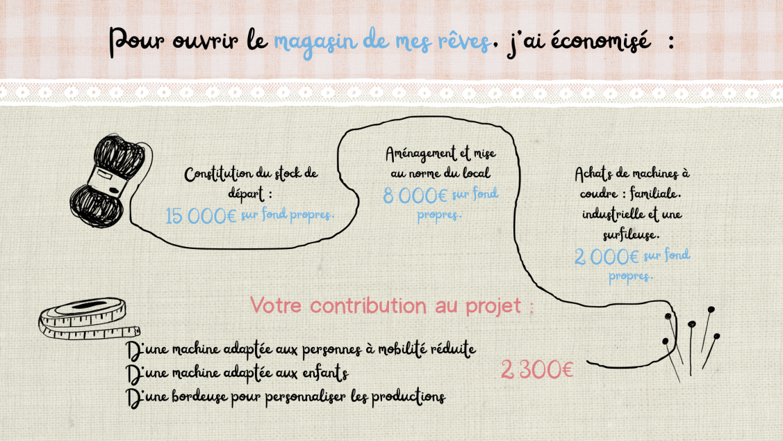 Projet Mercerie Utopia