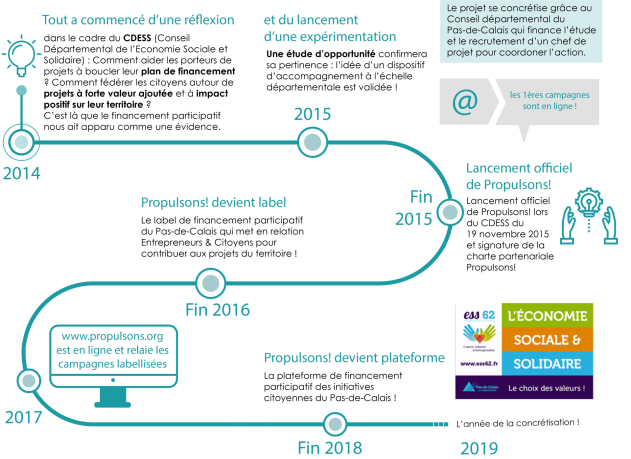 historique propulsons ESS